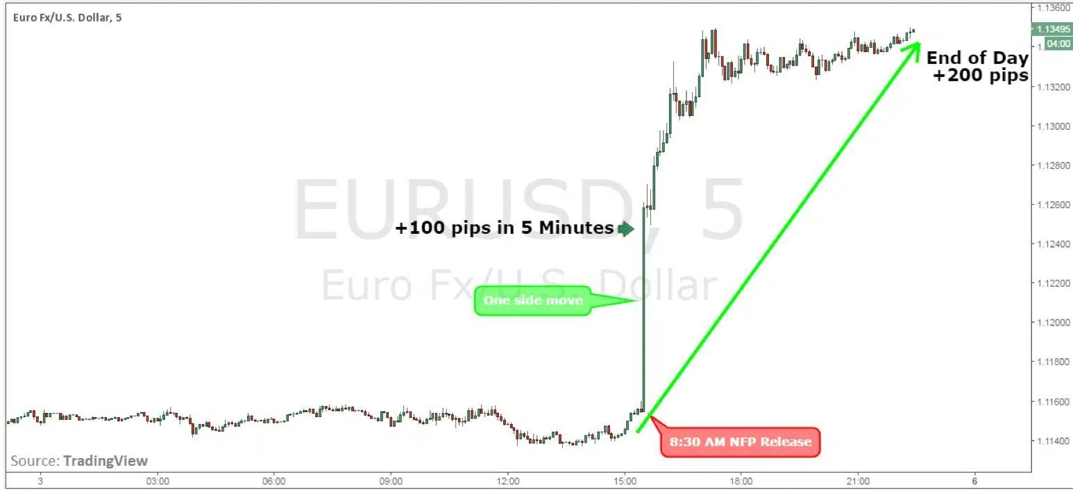 nfp-eur-usd