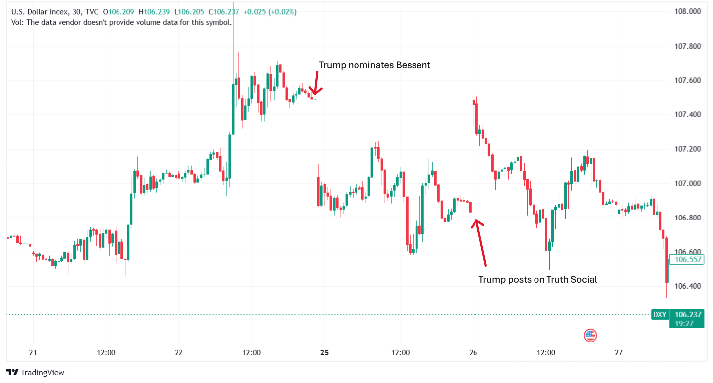 DXY_2024-11-28_12-40-34