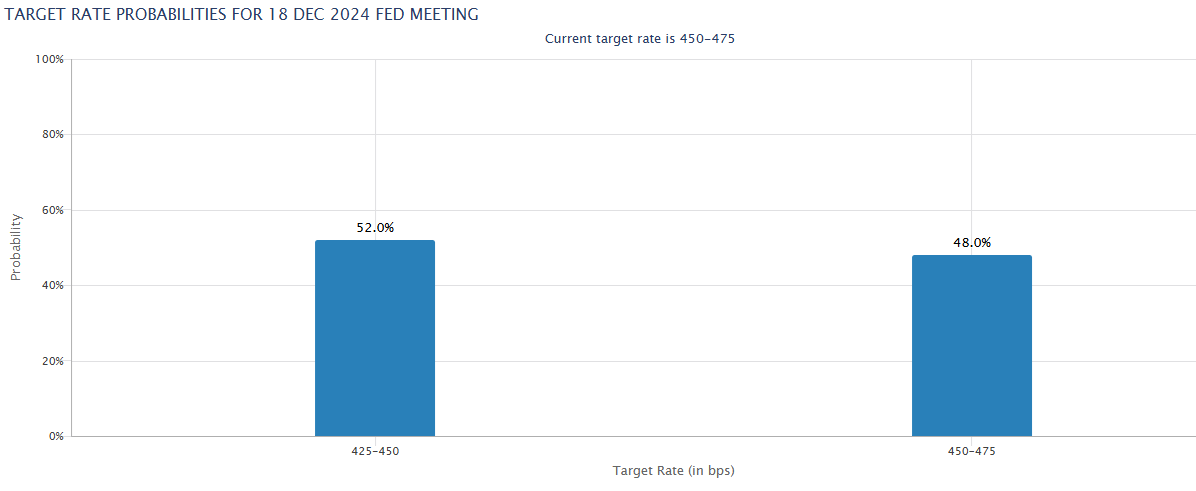 Target Rate December