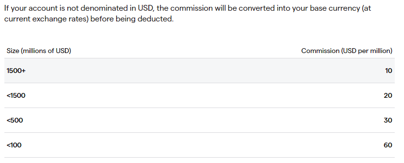 IG Markets Commissions