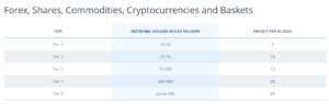 FXCM Active trader