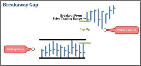 Forex Gaps Strategy