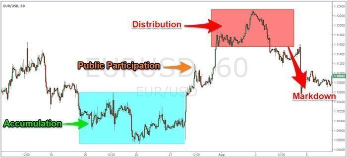 Dow Theory