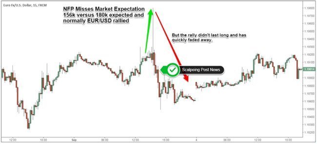 Forex Scalping Strategy