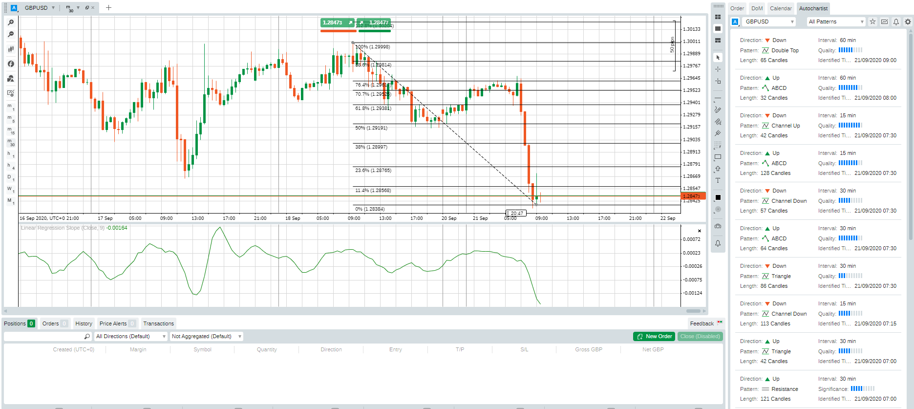 Forex Trading in Philippines | FxScouts Philippines